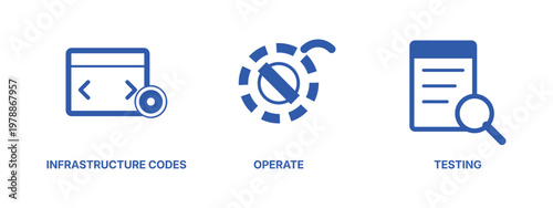 Software testing icons and infrastructure as code automation process graphics.