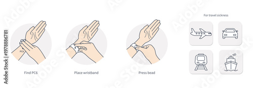 Acupressure wristband instructions with PC6 point placement for travel sickness relief