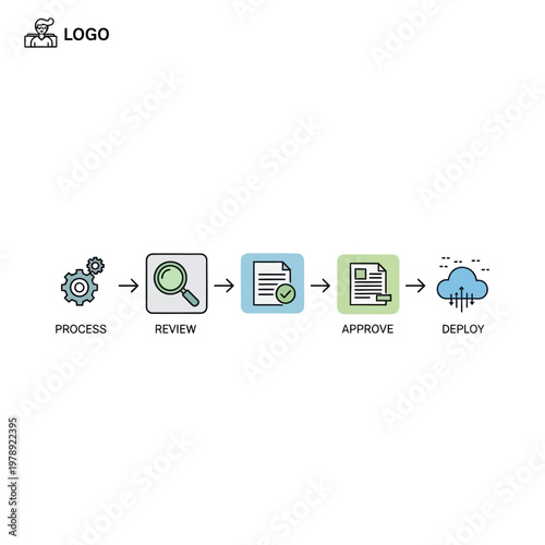 A flowchart illustrating a business process.
