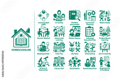 Homeschool Education Icon Set Learning Style Co-Op Day Portfolio Assessment Curriculum Planning Nature Study Socratic Method Interest Led Learning Vector Illustration