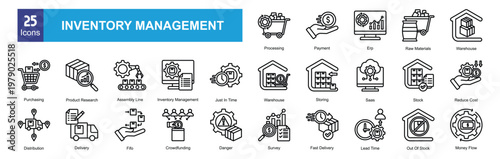   Inventory Management 