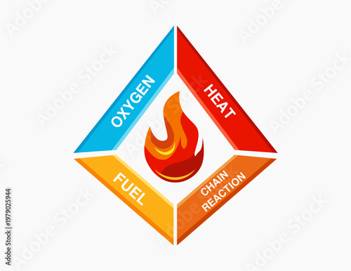 Vector illustration of fire tetrahedron
