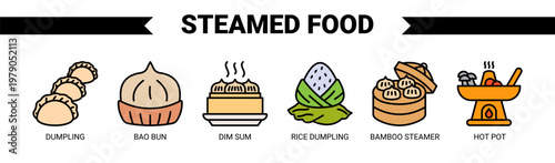 Steamed Food web banner icon vector illustration concept with icons of dumpling, bao bun, dim sum, rice dumpling, bamboo steamer, and hot pot.