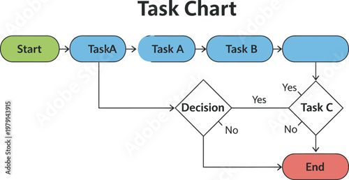 Flowchart diagram illustrates task sequence with decision and end points clearly