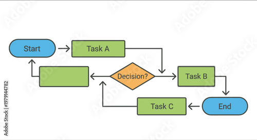 A flowchart diagram illustrates business process with tasks and decision steps