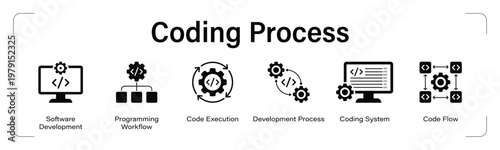 Coding Process web banner black icon set. vector illustration concept with icon of Software Development, Programming Workflow, Code Execution, Development Process, Coding System, Code Flow.