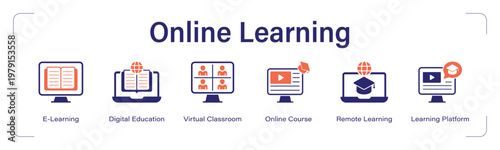 Online Learning web banner icon set. vector illustration concept with icon of E-Learning, Digital Education, Virtual Classroom, Online Course, Remote Learning, Learning Platform.
