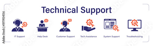 Technical Support web banner icon set. vector illustration concept with icon of IT Support, Help Desk, Customer Support, Tech Assistance, System Support, Troubleshooting.