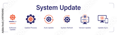 System Update web banner icon set. vector illustration concept with icon of Software Update, Update Process, Auto Update, System Refresh, Version Update, Update Sync.