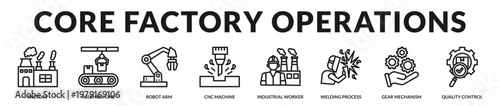 A banner showcasing fundamental production systems and industrial manufacturing processes in Lineal Icon Style