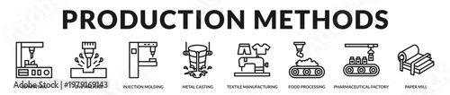 A technical banner illustrating diverse manufacturing techniques and industrial processes in Lineal Icon Style