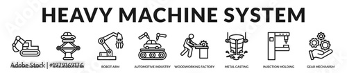 A banner presenting heavy industrial machines and mechanical engineering systems in Lineal Icon Style