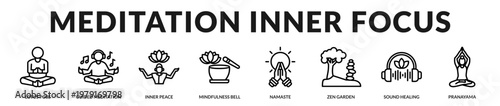 Icons representing meditation techniques and inner awareness practices for mental clarity in Lineal Icon Style