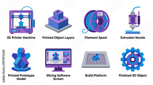 A vector set of 3D printing icons featuring a machine, printed object layers, filament spool, extrusion nozzle, and finished object on a build platform.