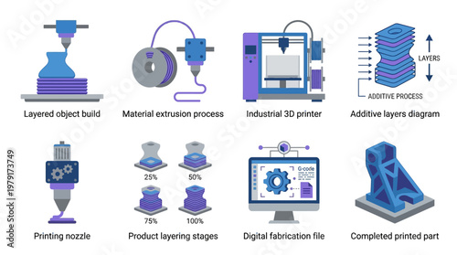 Vector set illustrating industrial 3D printing process with layered object build stages