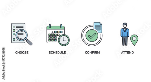 A set of four icons illustrating the steps to schedule an appointment, including choose, schedule, confirm, and attend.