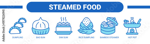 Steamed Food web banner icon vector illustration concept with icons of dumpling, bao bun, dim sum, rice dumpling, bamboo steamer, and hot pot.
