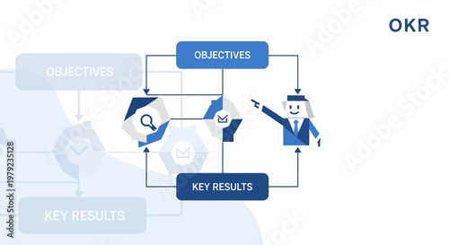 Business Objectives Key Results Flow.