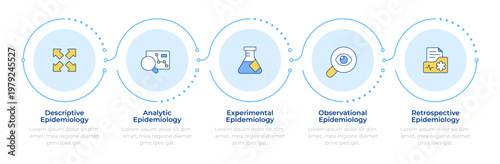Epidemiology study classifications infographic 5 steps. Medical research, clinical trials. Flow chart infochart. Editable vector info graphics icons. Montserrat-SemiBold, Regular fonts used