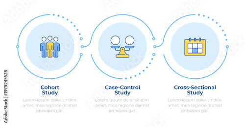 Observational medical study infographic 3 steps. Public health, social research. Personal hygiene. Flow chart infochart. Editable vector info graphics icons. Montserrat-SemiBold, Regular fonts used