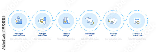 Vaccine production phases infographic 6 steps. Clinical trials, regulatory approval. Flow chart infochart. Editable vector info graphics icons. Montserrat-SemiBold, Regular fonts used