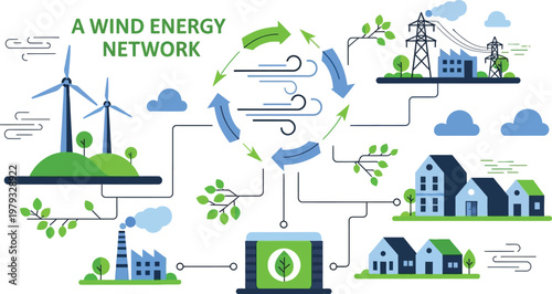Wind Energy Network: An illustrative depiction of a wind energy network, showcasing the sustainable cycle of harnessing wind power to generate electricity for homes and industry. 