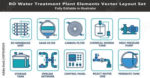 Reverse osmosis system vector icons, top view water treatment plant layout, RO membrane, filters, pumps, pipelines, clean engineering CAD schematic symbols