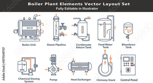 Schilderij op canvas Boiler plant layout symbols vector set, top view industrial steam system, pipeli