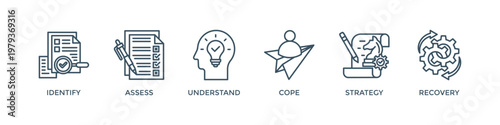 Crisis management banner web icon vector illustration for business strategy and organization of risk and crisis with identify, assessment, understand, cope, strategy and recovery procedure icon