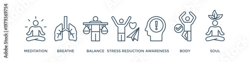 Mindfulness banner web icon vector illustration concept of spirituality, awareness, balance, and relaxation with an icon of meditation, breathe, stress reduction, body, and soul