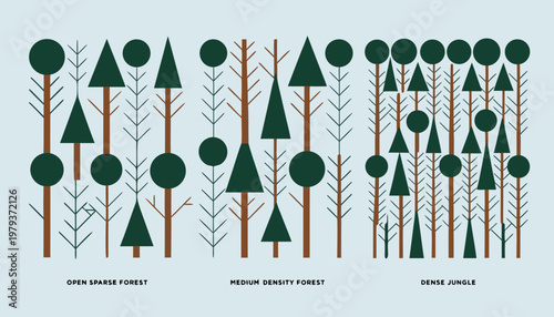 A vector graphic illustration of trees in different forest densities, including open sparse forest, medium density forest, and dense jungle.