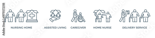Elderly care banner web icon vector illustration concept for elder people support with an icon of caregiver, nursing home, assisted living, home nurse and delivery service
