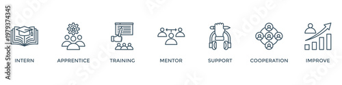 Trainee banner web icon vector illustration concept for internship training and learning program apprenticeship with an icon of intern, apprentice, training, mentor, support, cooperation and improve