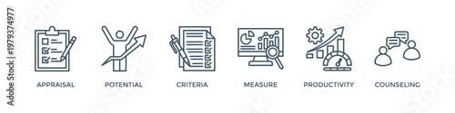 Performance review banner web icon vector illustration concept for employee job performance evaluation with an icon of appraisal, potential, criteria, measure, productivity, and counseling