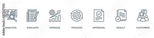 Quality control banner web icon vector illustration concept for product and service quality inspection with an icon of analysis, evaluation, improve, process, approval, result, and customer
