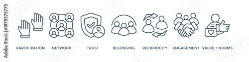 Social capital banner web icon vector illustration concept for the interpersonal relationship with an icon of participation, network, trust, belonging, reciprocity, engagement, and values norm