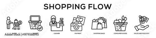 Shopping Flow web banner icon illustration concept