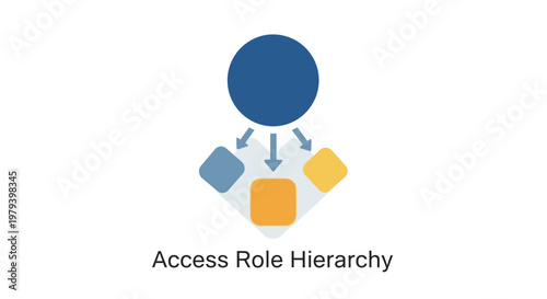 Access Role Hierarchy Business Organization.