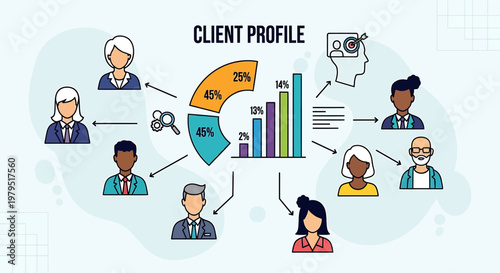 Customer profile analysis and target audience understanding for marketing strategies