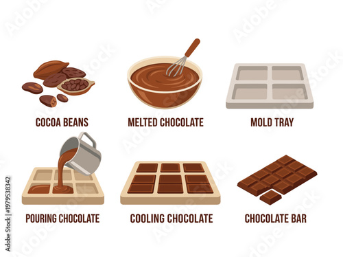 Chocolate making process set: cocoa beans, melted pouring chocolate, mold tray, and finished bars