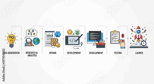 Startup Project Development Stages: Idea, Research, Design, Development, Test, Launch