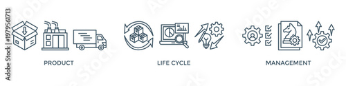 PLM banner web icon vector illustration concept for product lifecycle management with of innovation, development, manufacture, delivery, cycle, analysis, planning, strategy, and improvement icon