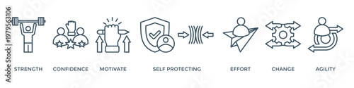 Resilience banner web icon vector illustration concept for successfully cope with a crisis with an icon of the strength, confidence, motivate, self protecting, effort, change and agility