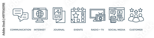 Public relations - pr banner web icon vector illustration concept with icon of communication, internet, journal, events, radio, tv, social media, and customer