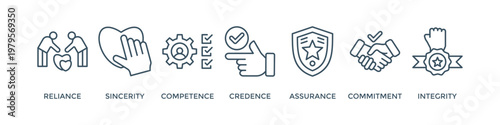 Trust banner web icon vector illustration concept with icon of reliance, sincerity, competence, credence, assurance, commitment and integrity