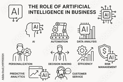 AI in Business. The role of artificial intelligence in business. Line icon set of The role of artificial intelligence in business: ai