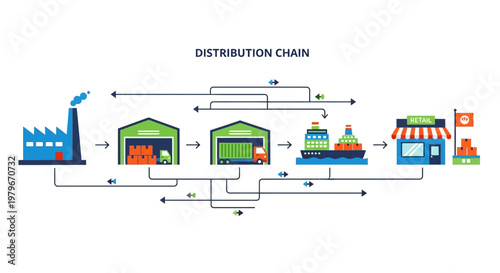 Visualizing the Distribution Chain From Factory to Storefront