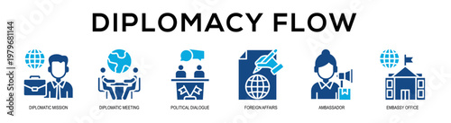Glyphcolor - Diplomacy Flow web banner vector illustration concept