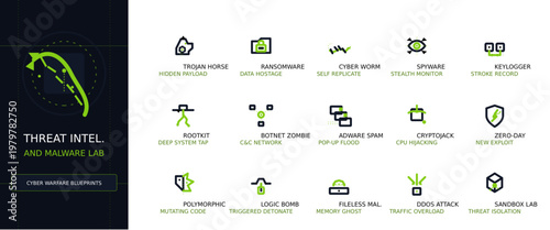 Cyber Security Threat Intel Vector Icon Set, Minimalist Outline UI Elements for Malware Lab
