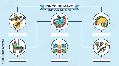 Cinco de Mayo Cultural Elements Illustrated: A Vibrant Celebration of Mexican Heritage with Icons for Fiesta and Traditions